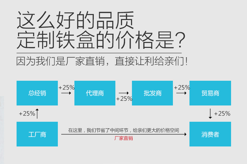 方形手表鐵盒包裝-高檔手表馬口鐵盒定制_03.jpg